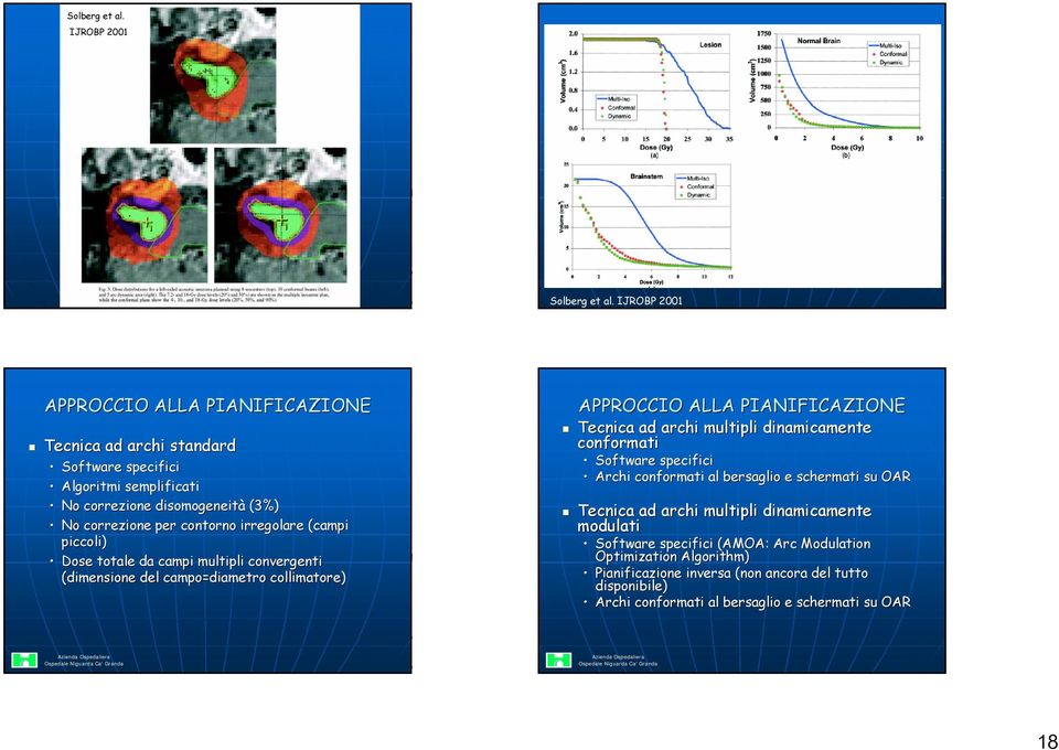 irregolare (campi piccoli) Dose totale da campi multipli convergenti (dimensione del campo=diametro collimatore) APPROCCIO ALLA PIANIFICAZIONE Tecnica ad archi multipli