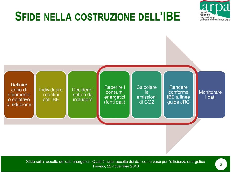 settori da includere Reperire i consumi energetici (fonti dati)