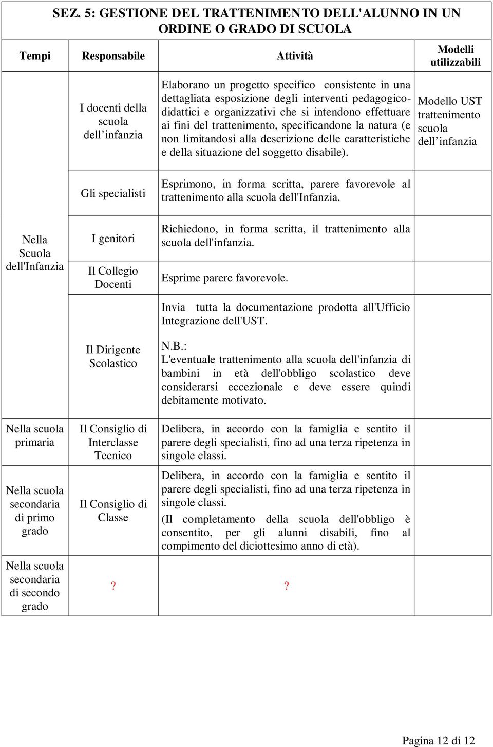 si intendono effettuare ai fini del trattenimento, specificandone la natura (e non limitandosi alla descrizione delle caratteristiche e della situazione del soggetto disabile).