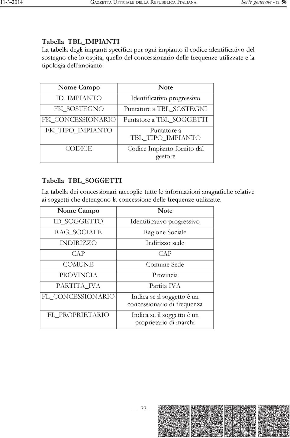 ID_IMPIANTO FK_SOSTEGNO FK_CONCESSIONARIO FK_TIPO_IMPIANTO CODICE Puntatore a TBL_SOSTEGNI Puntatore a TBL_SOGGETTI Puntatore a TBL_TIPO_IMPIANTO Codice Impianto fornito dal gestore Tabella