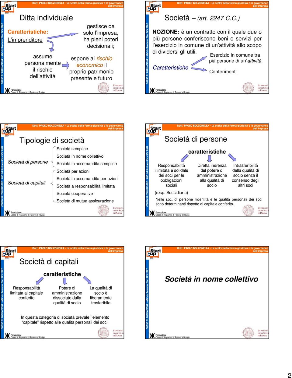 C.) NOZIONE: è un contratto con il quale due o più persone conferiscono beni o servizi per l esercizio in comune di un attività allo scopo di dividersi gli utili.