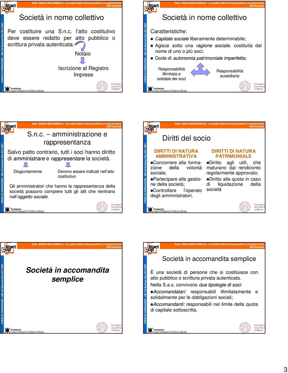 patrimoniale imperfetta; Responsabilità illimitata e solidale dei soci Responsabilità sussidiaria S.n.c. amministrazione e rappresentanza Salvo patto contrario, tutti i soci hanno diritto di amministrare e rappresentare la società.