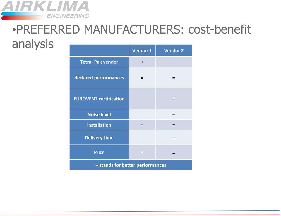 performances = = EUROVENT certification + Noise level +