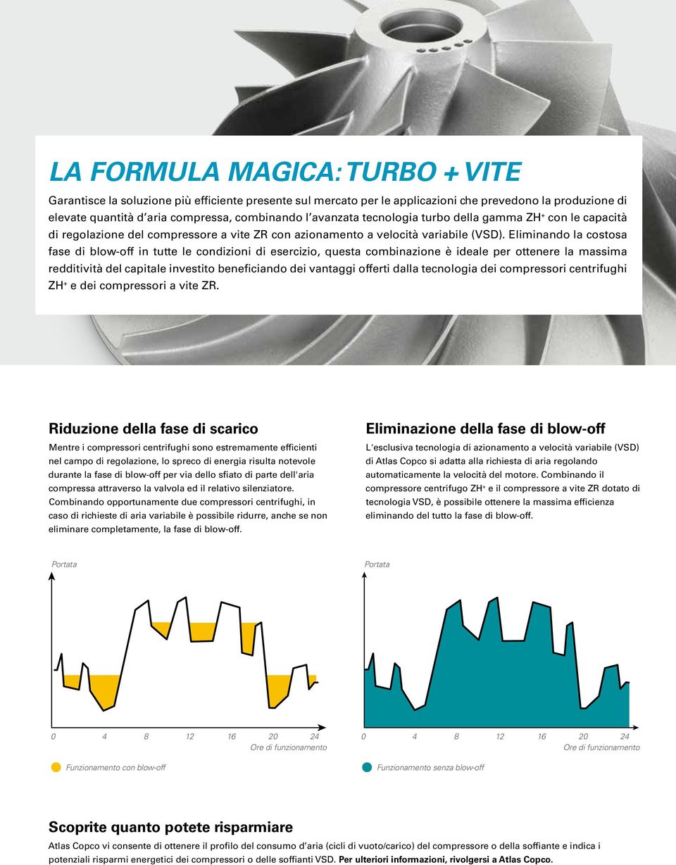 Eliminando la costosa fase di blow-off in tutte le condizioni di esercizio, questa combinazione è ideale per ottenere la massima redditività del capitale investito beneficiando dei vantaggi offerti