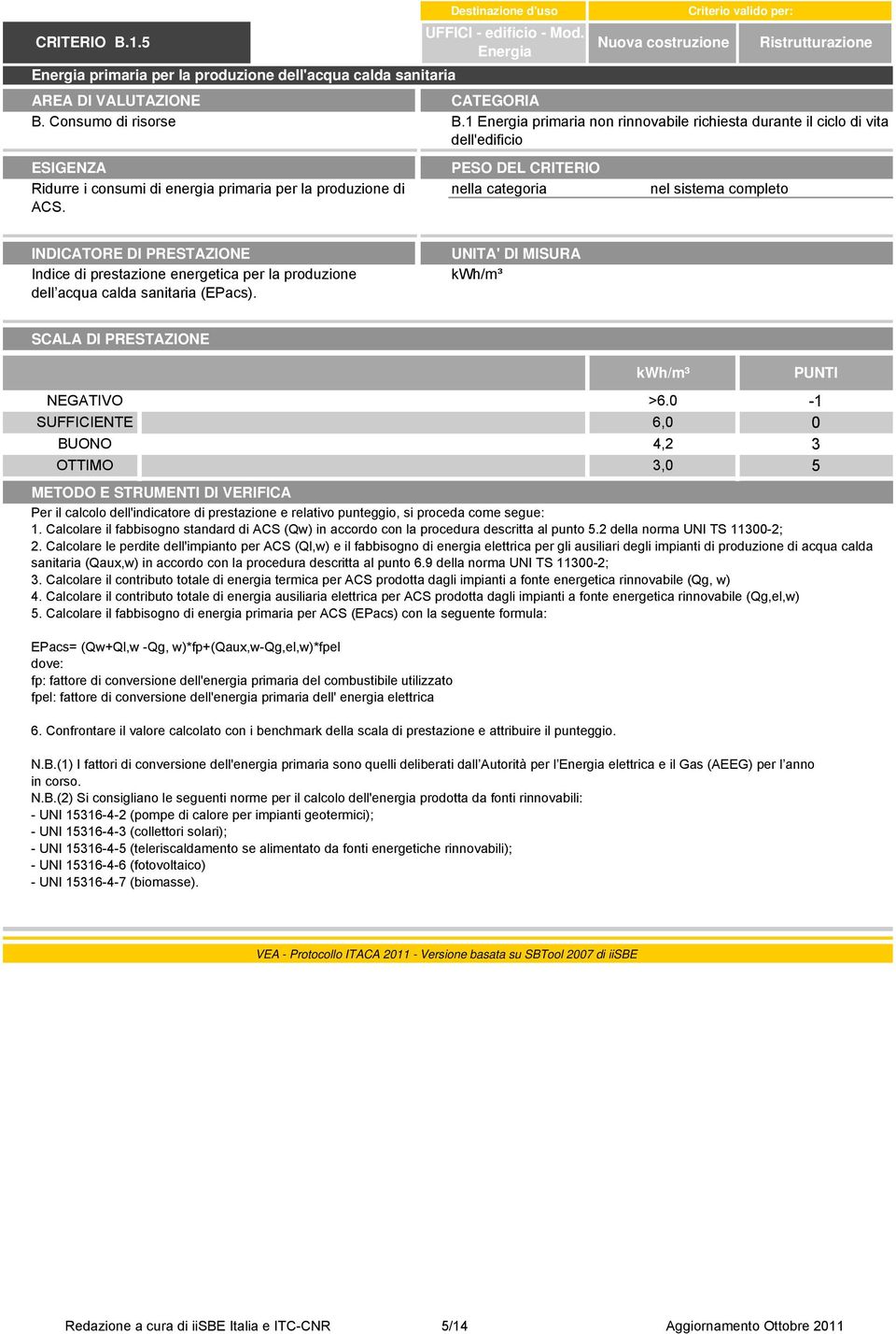 Indice di prestazione energetica per la produzione dell acqua calda sanitaria (EPacs). kwh/m³ NEGATIVO >6.0-1 SUFFICIENTE 6,0 0 BUONO 4,2 3 OTTIMO 3,0 5 1.