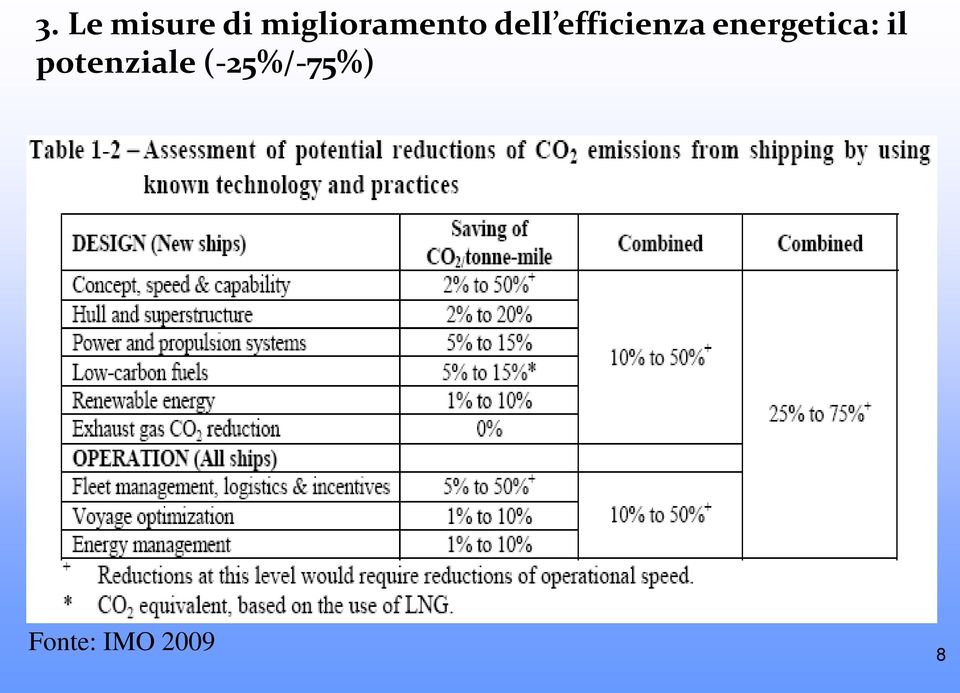 efficienza energetica: il