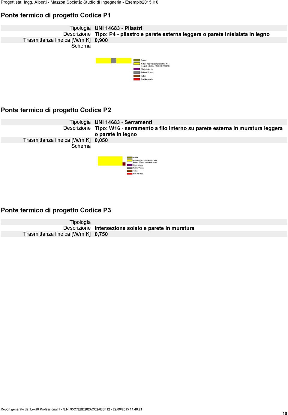 Descrizione Tipo: W16 - serramento a filo interno su parete esterna in muratura leggera o parete in legno Trasmittanza lineica [W/m K]