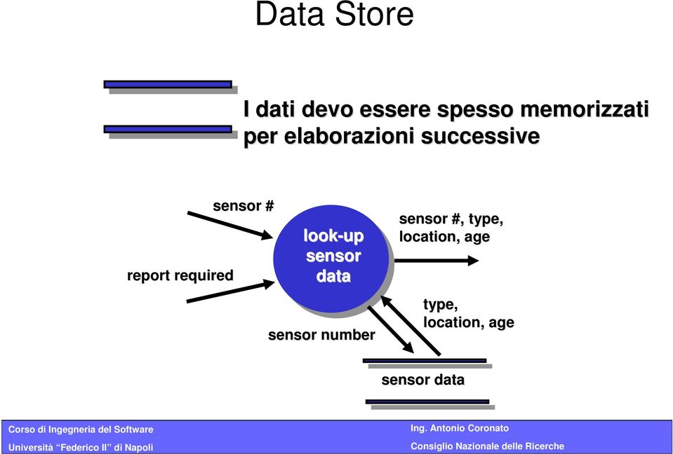 sensor # look-up sensor data sensor number sensor