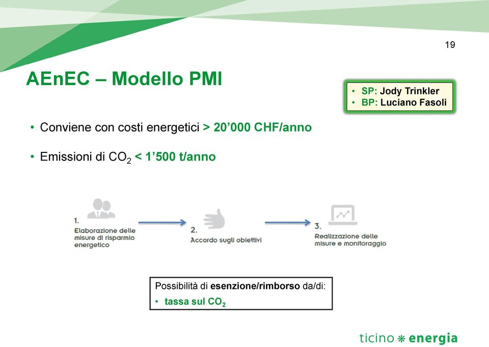 20 000 CHF/anno Emissioni di CO 2 < 1 500 t/anno