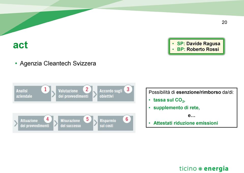 esenzione/rimborso da/di: tassa sul CO 2,