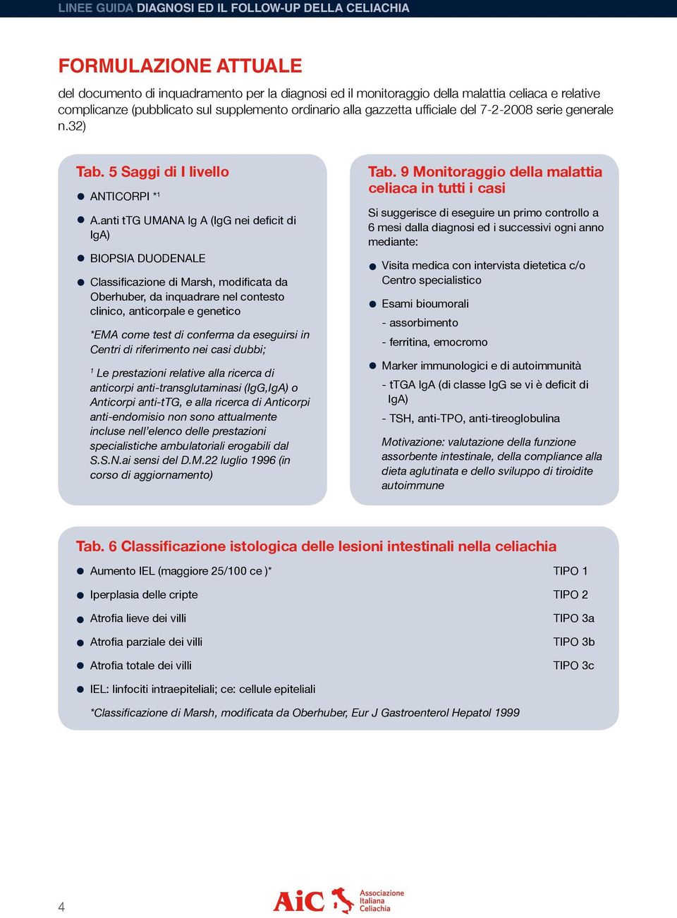 anti ttg UMANA Ig A (IgG nei deficit di IgA) BIOPSIA DUODENALE Classificazione di Marsh, modificata da Oberhuber, da inquadrare nel contesto clinico, anticorpale e genetico *EMA come test di conferma