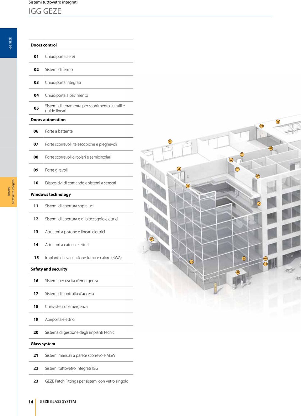 di apertura sopraluci 11 04 12 di apertura e di bloccaggio elettrici 13 Attuatori a pistone e lineari elettrici 14 Attuatori a catena elettrici 08 15 Impianti di evacuazione fumo e calore (RWA)