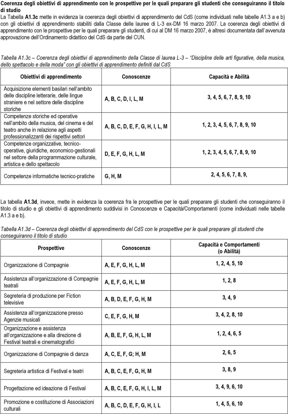 3 a e b) con gli obiettivi di apprendimento stabiliti dalla Classe delle lauree di L-3 ex-dm 16 marzo 2007.