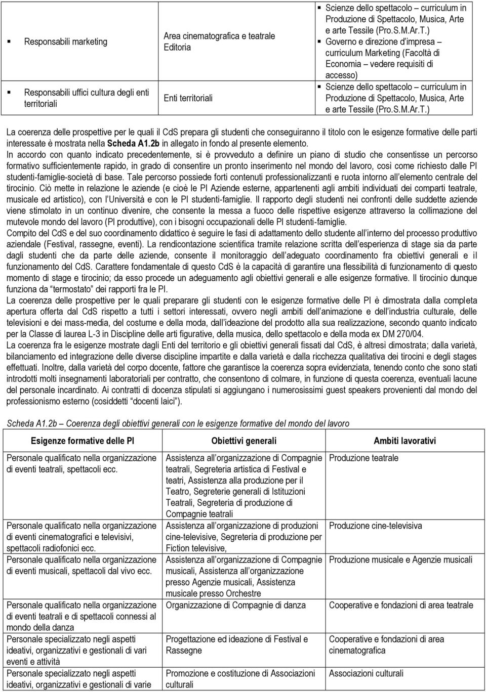 con le esigenze formative delle parti interessate è mostrata nella Scheda A1.2b in allegato in fondo al presente elemento.