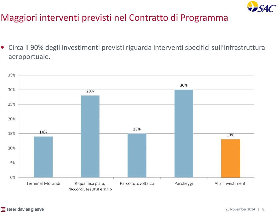 previsti riguarda interventi specifici sull