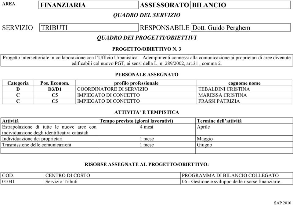 31, comma 2. PERSONALE ASSEGNATO Categoria Pos. Econom.