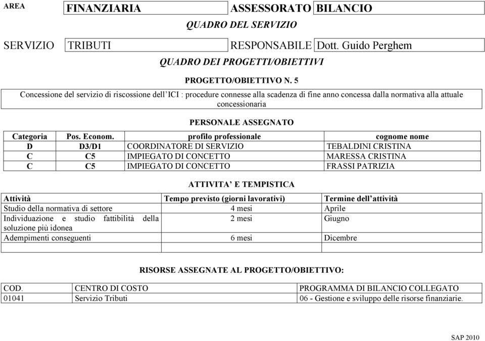 profilo professionale cognome nome D D3/D1 COORDINATORE DI SERVIZIO TEBALDINI CRISTINA C C5 IMPIEGATO DI CONCETTO MARESSA CRISTINA C C5 IMPIEGATO DI CONCETTO FRASSI PATRIZIA ATTIVITA E TEMPISTICA