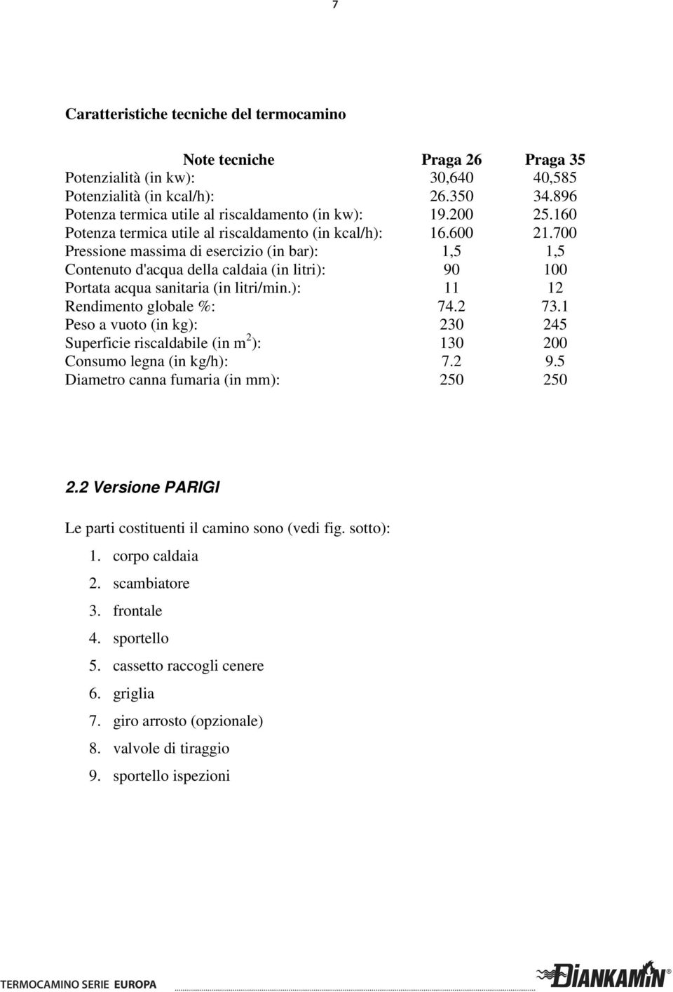 700 Pressione massima di esercizio (in bar): 1,5 1,5 Contenuto d'acqua della caldaia (in litri): 90 100 Portata acqua sanitaria (in litri/min.): 11 12 Rendimento globale %: 74.2 73.