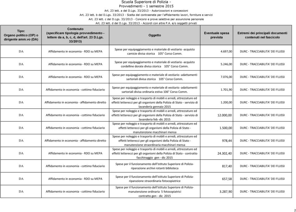 076,00 DURC - TRACCIABILITA' DEI FLUSSI Spese per equipaggiamento e materiale di vestiario -adattamenti sartoriali divisa ordinaria estiva 10