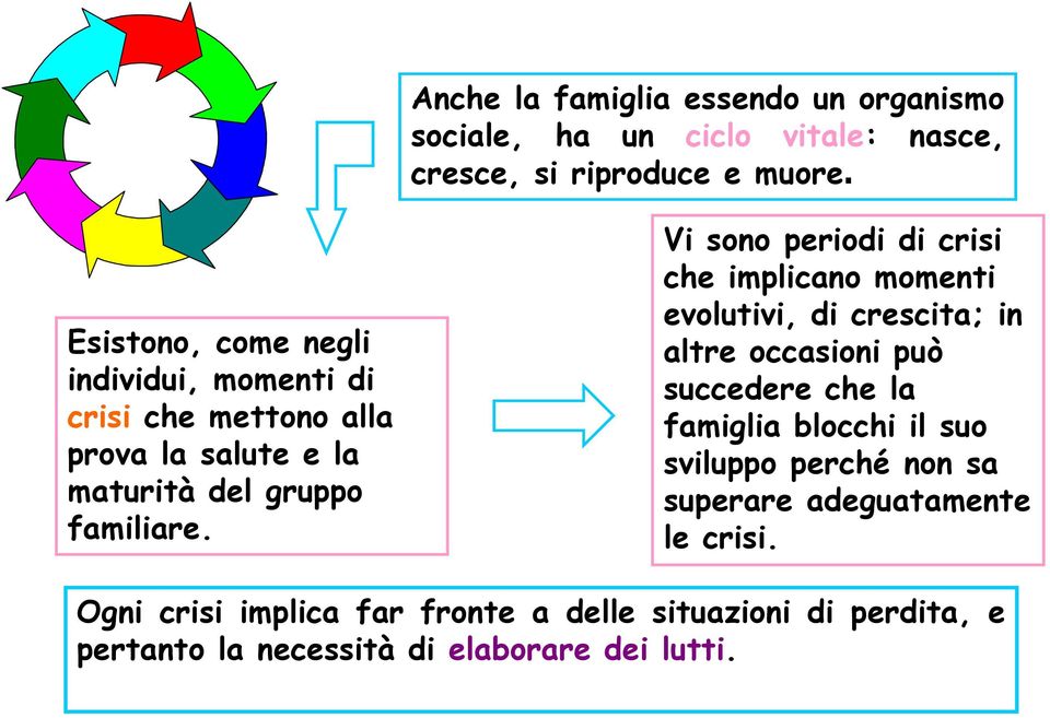 Vi sono periodi di crisi che implicano momenti evolutivi, di crescita; in altre occasioni può succedere che la famiglia blocchi il