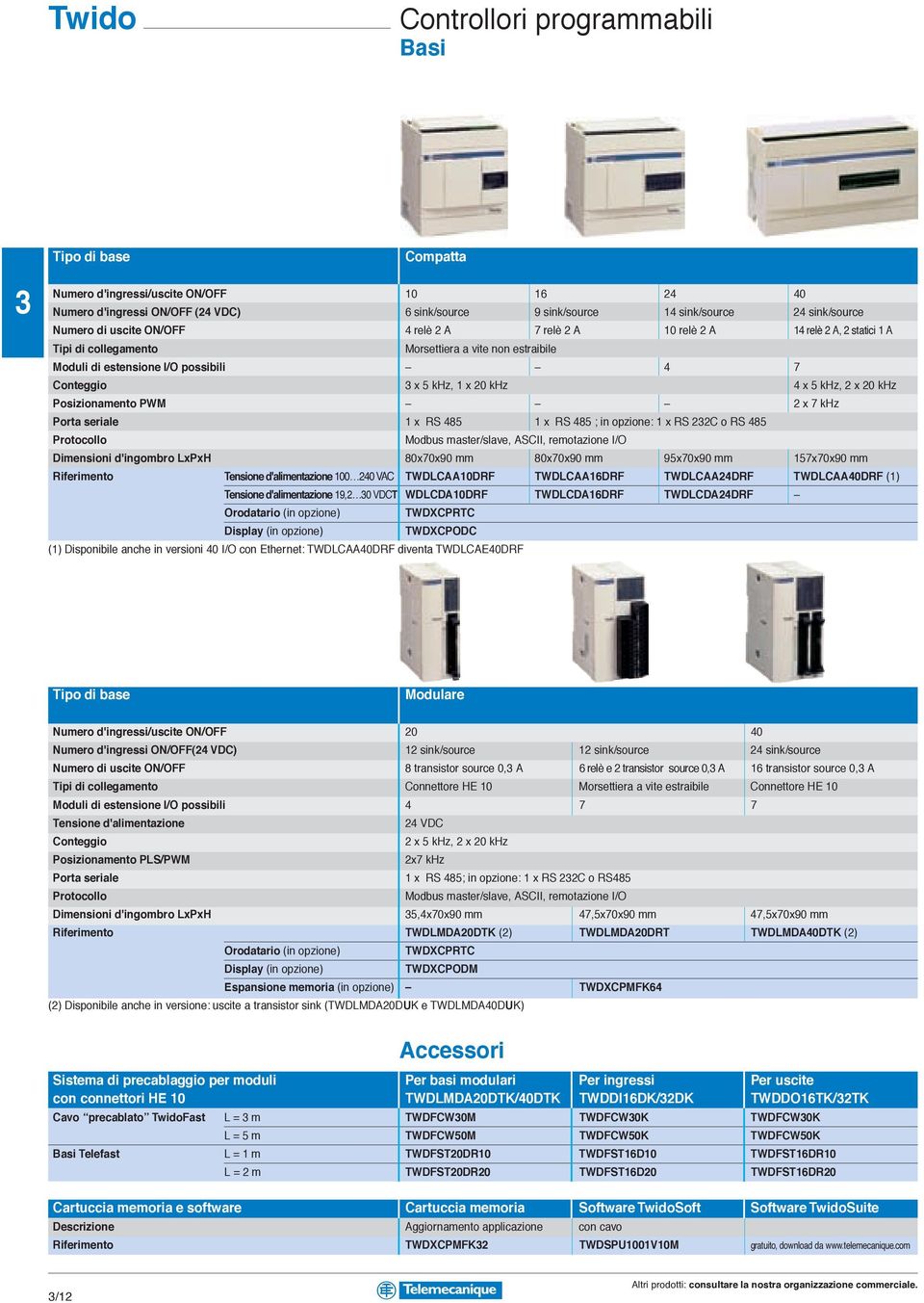 x 20 khz 4 x 5 khz, 2 x 20 khz Posizionamento PWM 2 x 7 khz Porta seriale 1 x RS 485 1 x RS 485 ; in opzione: 1 x RS 22C o RS 485 Protocollo Modbus master/slave, ASCII, remotazione I/O Dimensioni