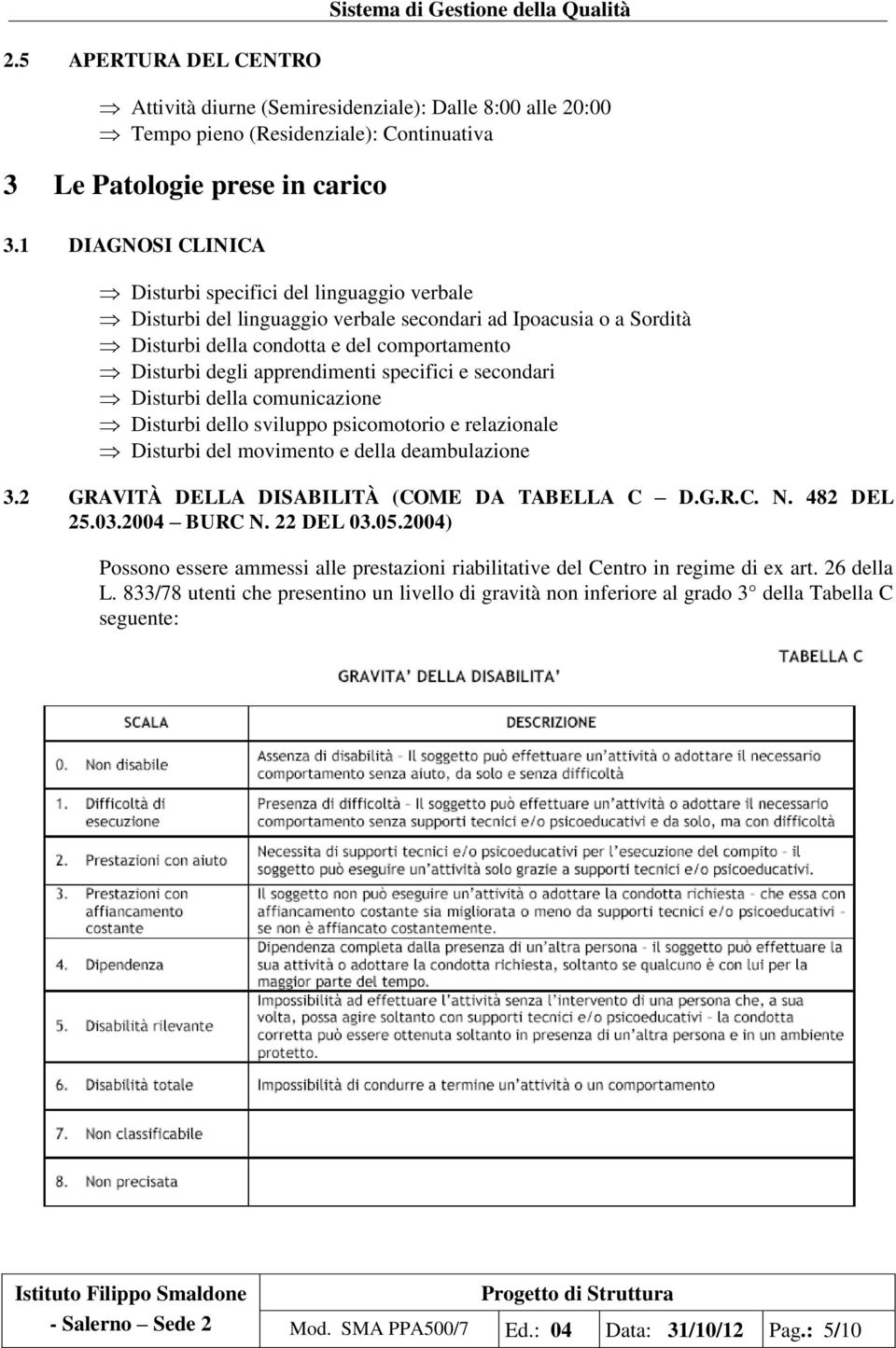 apprendimenti specifici e secondari Disturbi della comunicazione Disturbi dello sviluppo psicomotorio e relazionale Disturbi del movimento e della deambulazione 3.