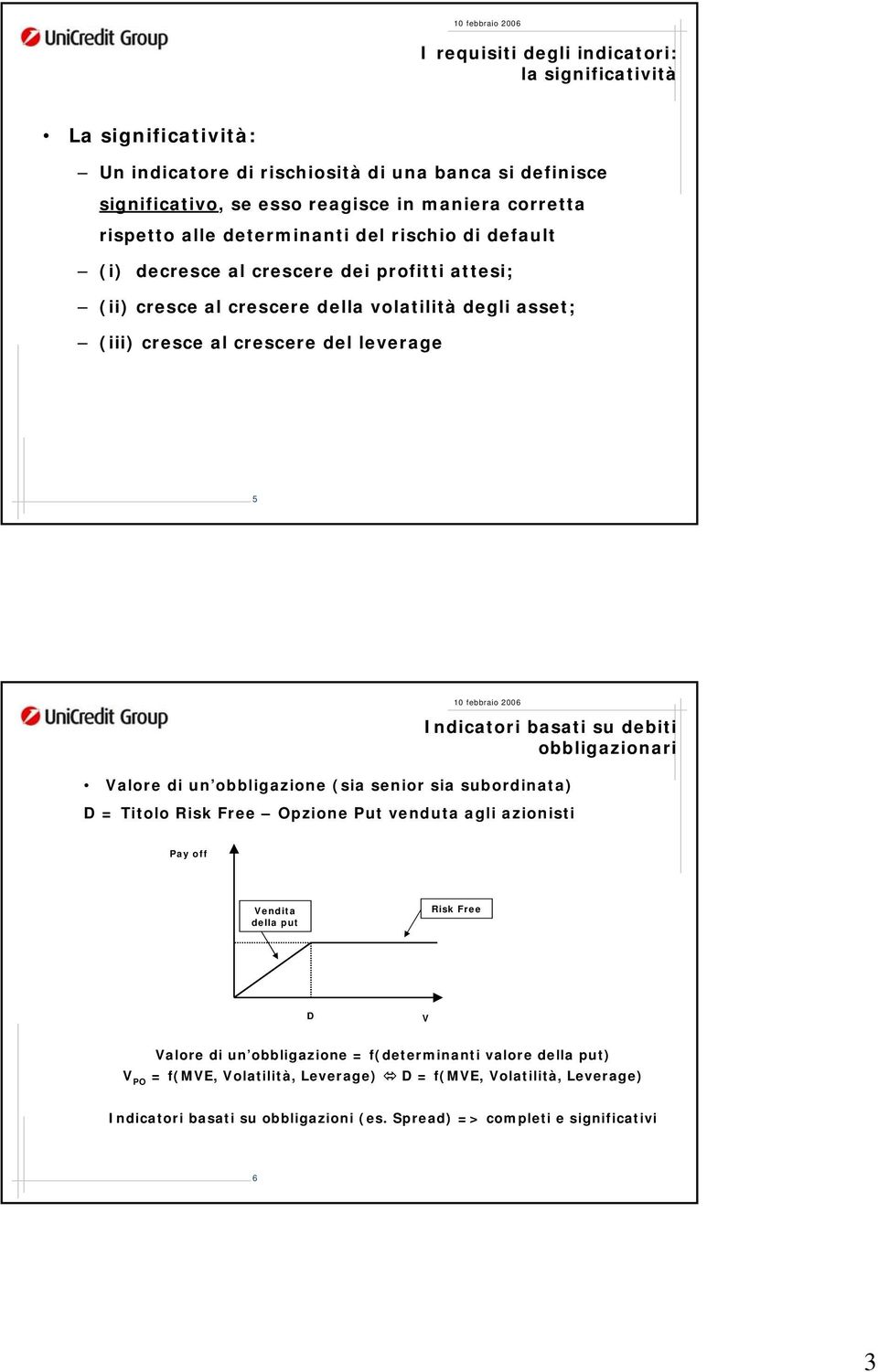 basati su debiti obbligazionari Valore di un obbligazione (sia senior sia subordinata) D = Titolo Risk Free Opzione Put venduta agli azionisti Pay off Vendita della put Risk Free D V Valore