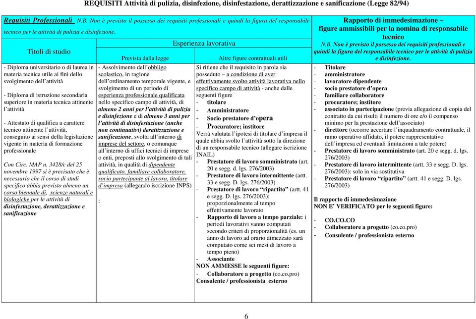 Titoli di studio - Diploma universitario o di laurea in materia tecnica utile ai fini dello svolgimento dell attività - Diploma di istruzione secondaria superiore in materia tecnica attinente l