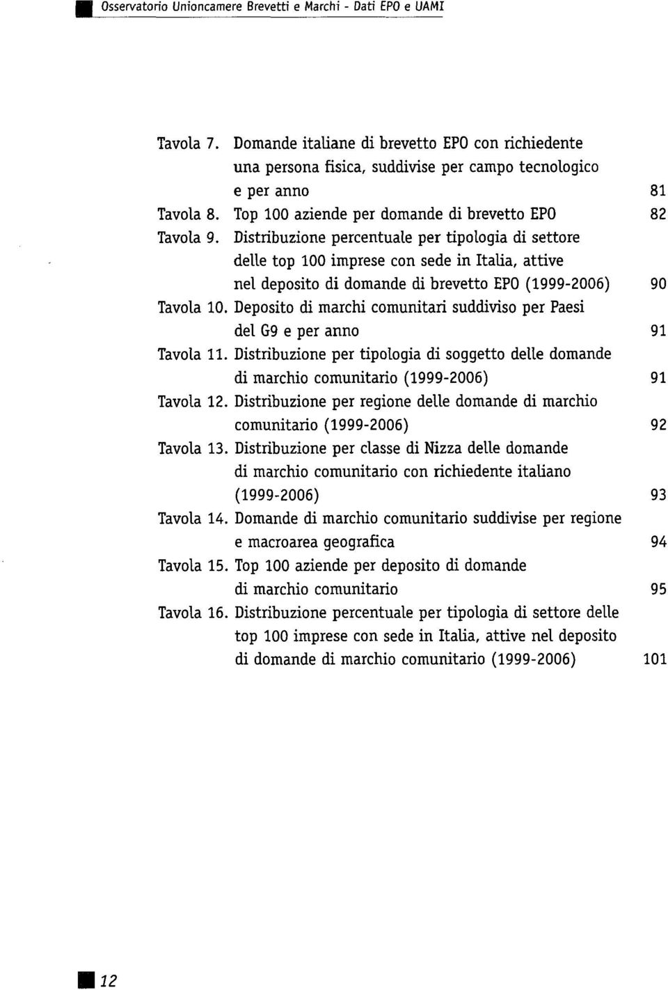 Distribuzione percentuale per tipologia di settore delle top 100 imprese con sede in Italia, attive nel deposito di domande di brevetto EPO (1999-2006) 90 Tavola 10.