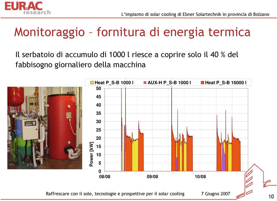 della macchina Power [kw] Heat P_S-B 1000 l AUX-H P_S-B 1000 l