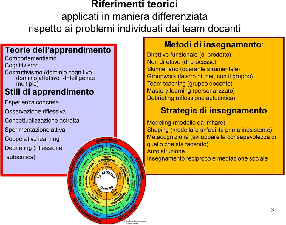 (riflessione autocritica) Metodi di insegnamento: Direttivo funzionale (di prodotto) Non direttivo (di processo) Skinneriano (operante strumentale) Groupwork (lavoro di, per, con il gruppo) Team