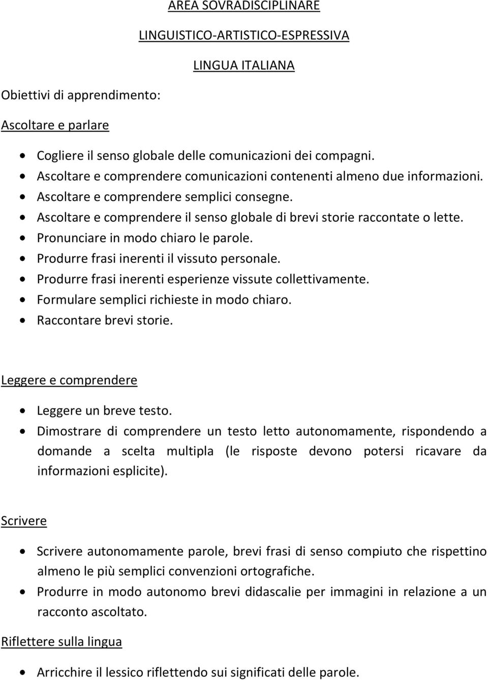 Pronunciare in modo chiaro le parole. Produrre frasi inerenti il vissuto personale. Produrre frasi inerenti esperienze vissute collettivamente. Formulare semplici richieste in modo chiaro.