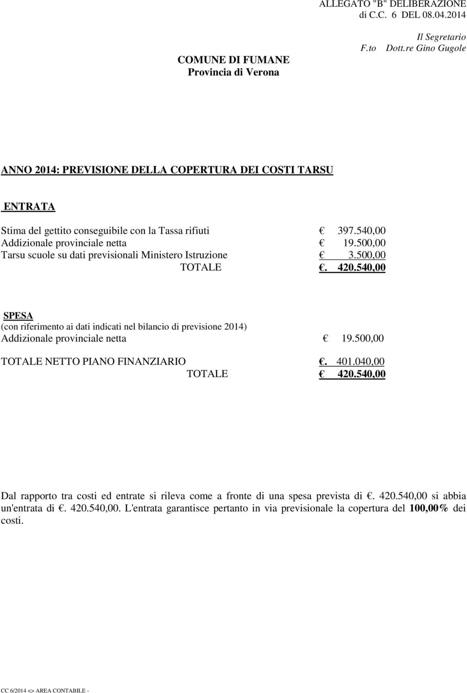 500,00 Tarsu scuole su dati previsionali Ministero Istruzione 3.500,00 TOTALE. 420.