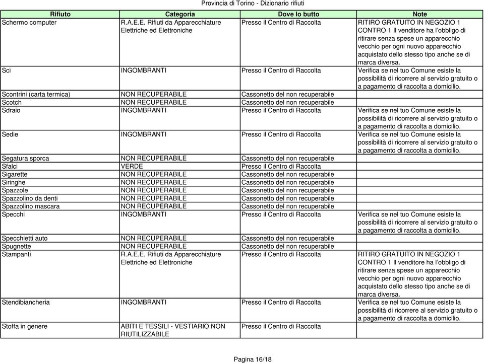 VERDE Sigarette NON RECUPERABILE Cassonetto del non recuperabile Siringhe NON RECUPERABILE Cassonetto del non recuperabile Spazzole NON RECUPERABILE Cassonetto del non recuperabile Spazzolino da