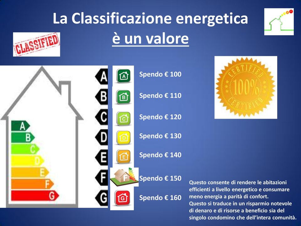 livello energetico e consumare meno energia a parità di confort.