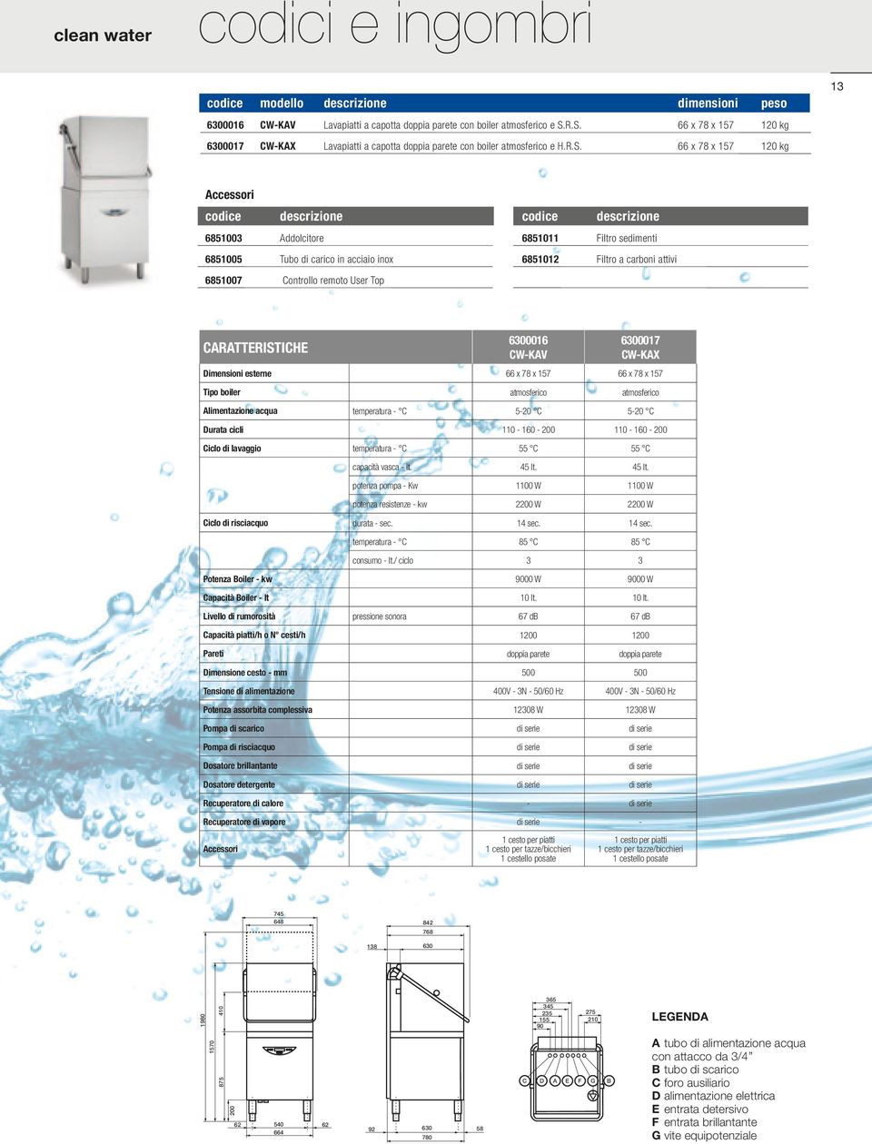 Controllo remoto User Top 6851011 Filtro sedimenti 6851012 Filtro a carboni attivi CARATTERISTICHE 6300016 CW-KAV 6300017 CW-KAX Dimensioni esterne 66 x 78 x 157 66 x 78 x 157 Tipo boiler atmosferico