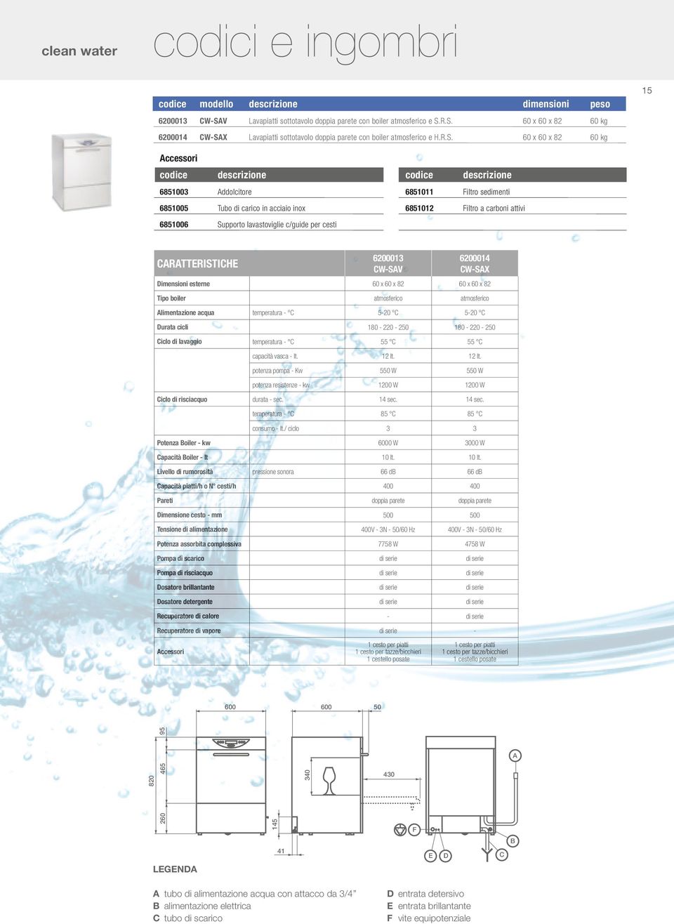 CARATTERISTICHE 6200013 CW-SAV 6200014 CW-SAX Dimensioni esterne 60 x 60 x 82 60 x 60 x 82 Tipo boiler atmosferico atmosferico Alimentazione acqua temperatura - C 5-20 C 5-20 C Durata cicli 180-220 -