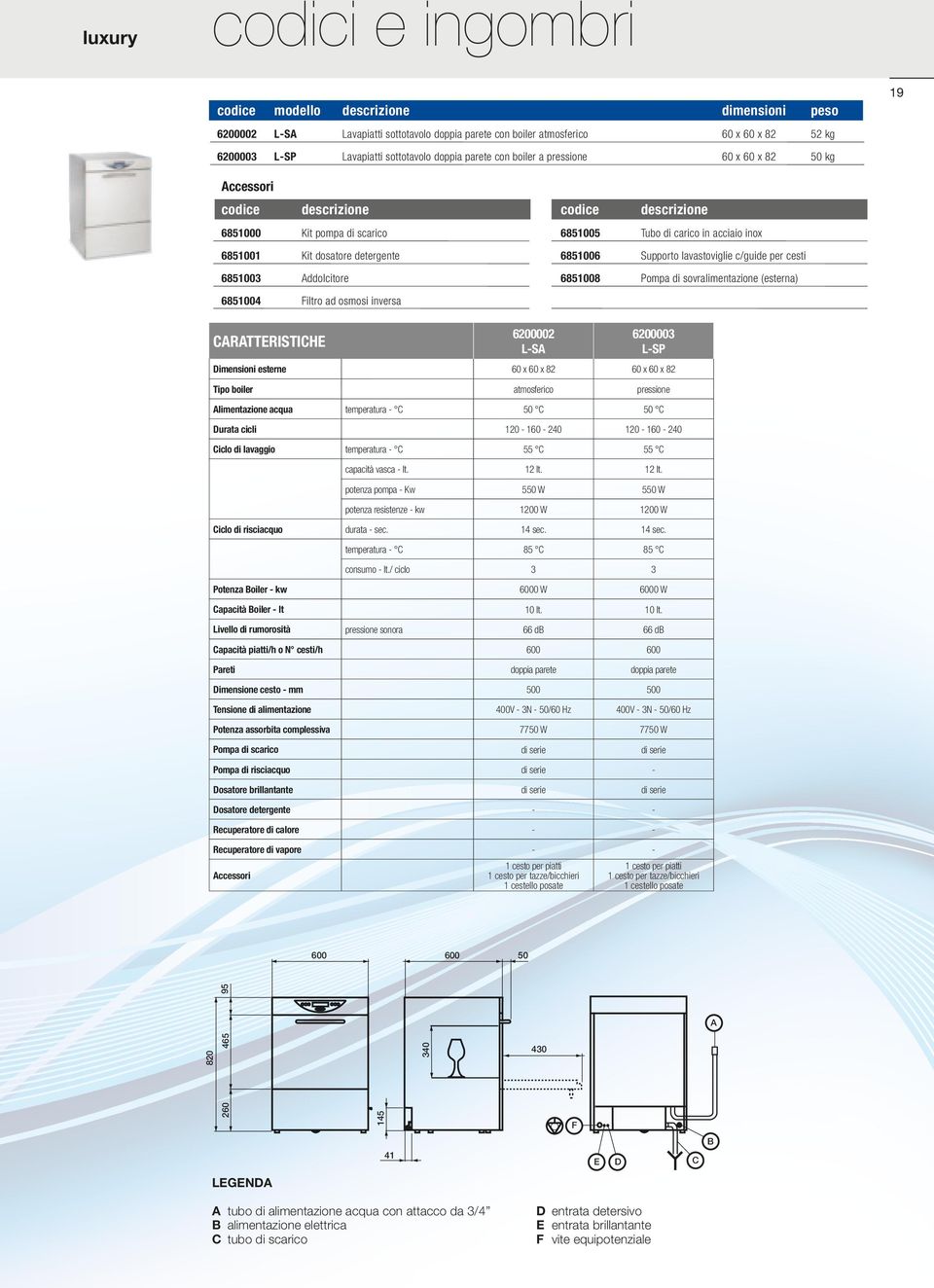 acciaio inox 6851006 Supporto lavastoviglie c/guide per cesti 6851008 Pompa di sovralimentazione (esterna) CARATTERISTICHE 6200002 L-SA 6200003 L-SP Dimensioni esterne 60 x 60 x 82 60 x 60 x 82 Tipo