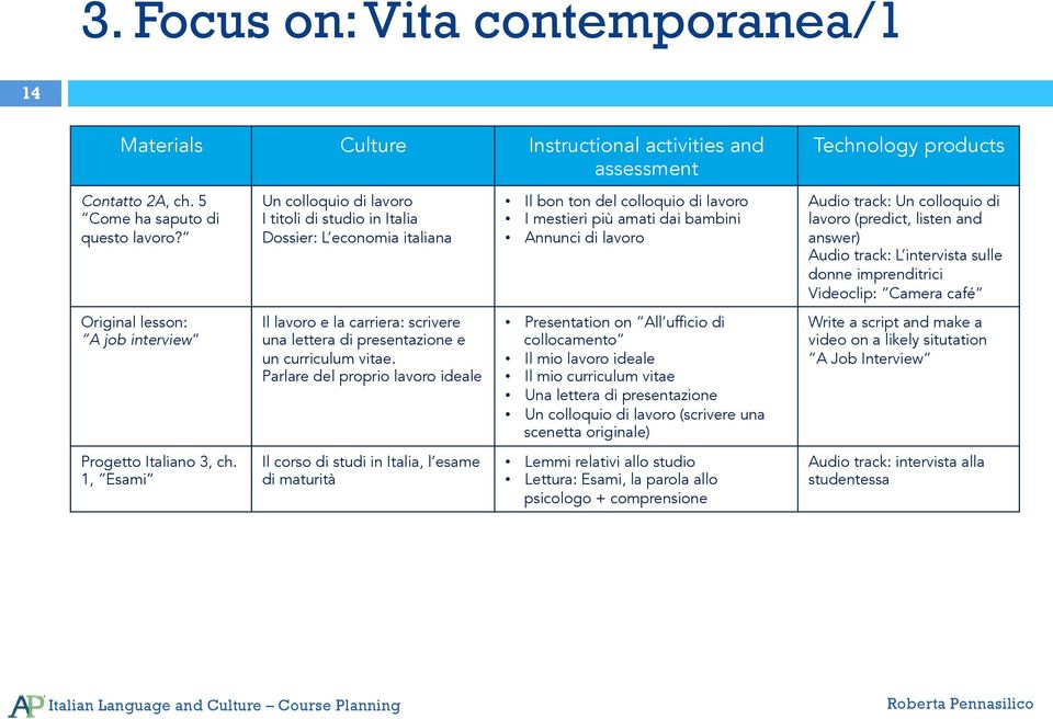 lavoro (predict, listen and answer) Audio track: L intervista sulle donne imprenditrici Videoclip: Camera café Original lesson: A job interview Il lavoro e la carriera: scrivere una lettera di