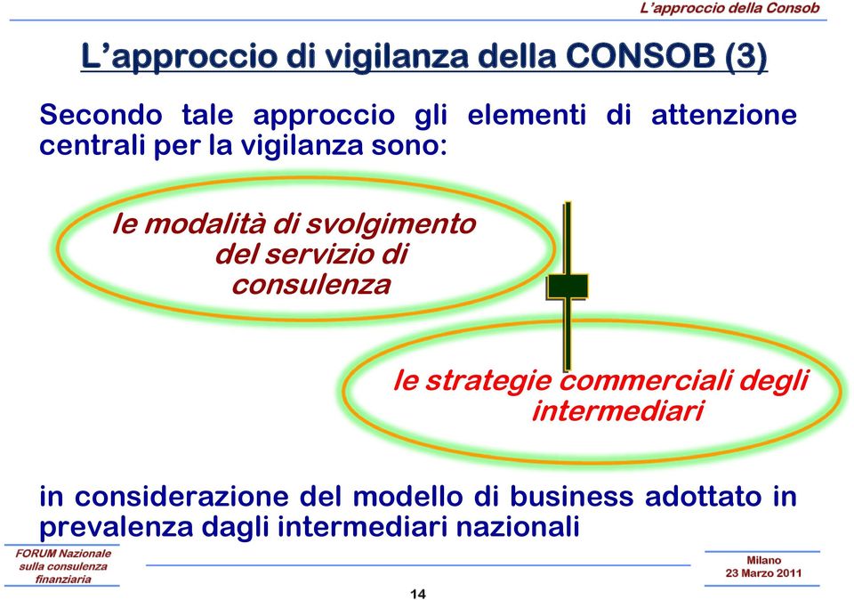 svolgimento del servizio di consulenza le strategie commerciali degli intermediari in