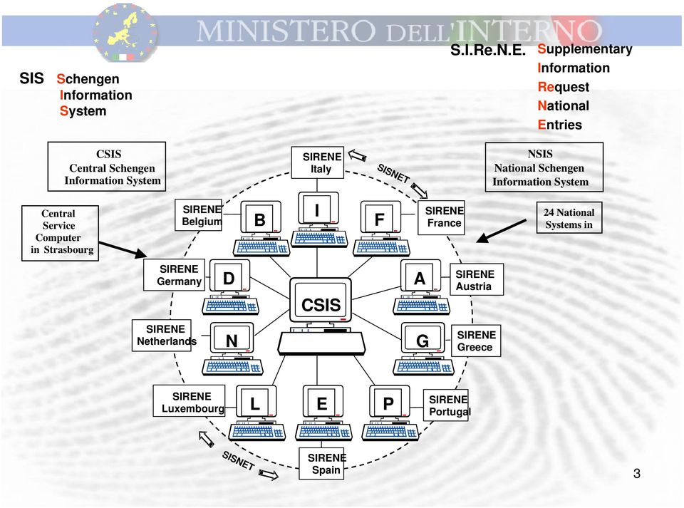 System Italy SISNET NSIS National Schengen Information System Central Service Computer in