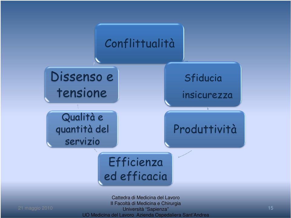 servizio Sfiducia insicurezza