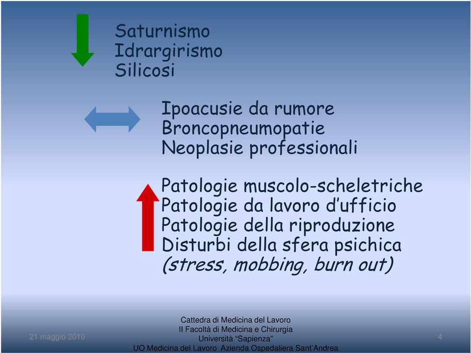 muscolo-scheletriche Patologie da lavoro d ufficio Patologie