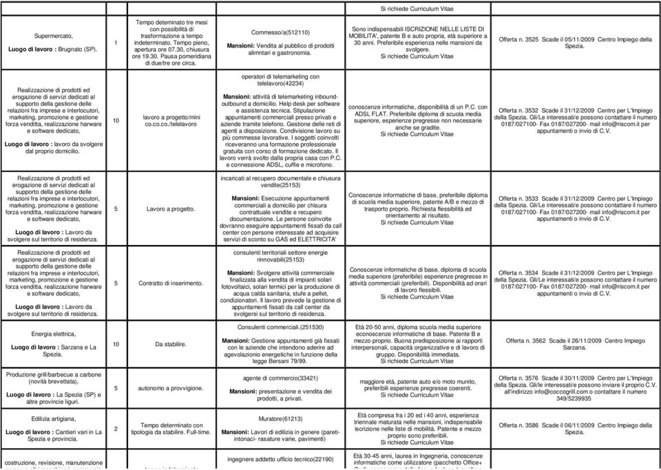 Sono indispensabili ISCRIZIONE NELLE LISTE DI MOBILITA', patente B e auto propria, età superiore a 30 anni. Preferibile esperienza nelle mansioni da svolgere. Offerta n.