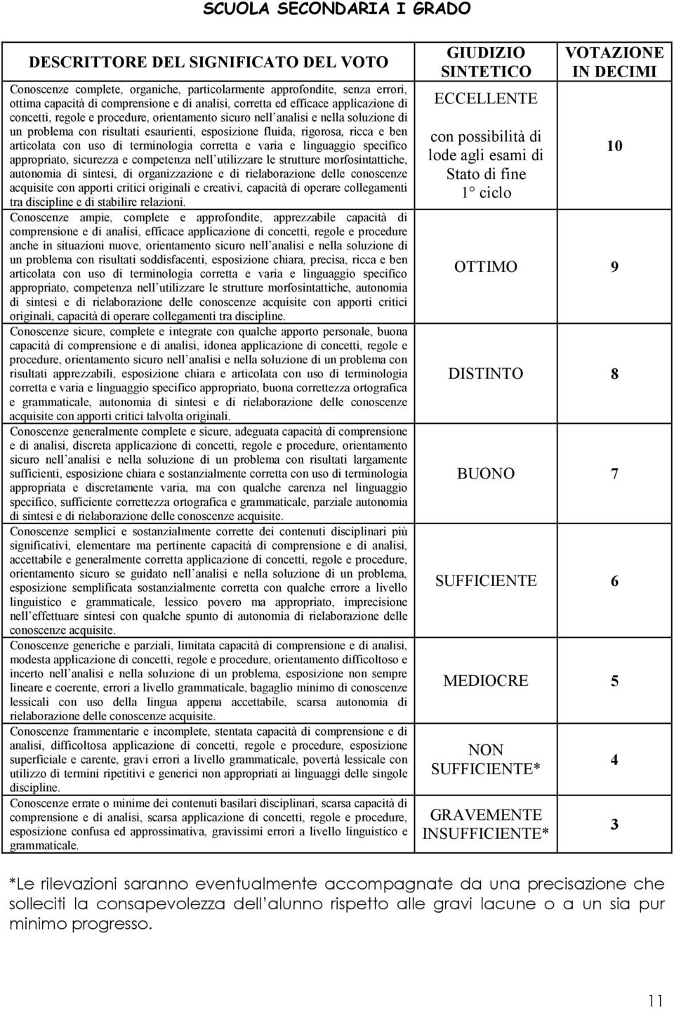 con uso di terminologia corretta e varia e linguaggio specifico appropriato, sicurezza e competenza nell utilizzare le strutture morfosintattiche, autonomia di sintesi, di organizzazione e di