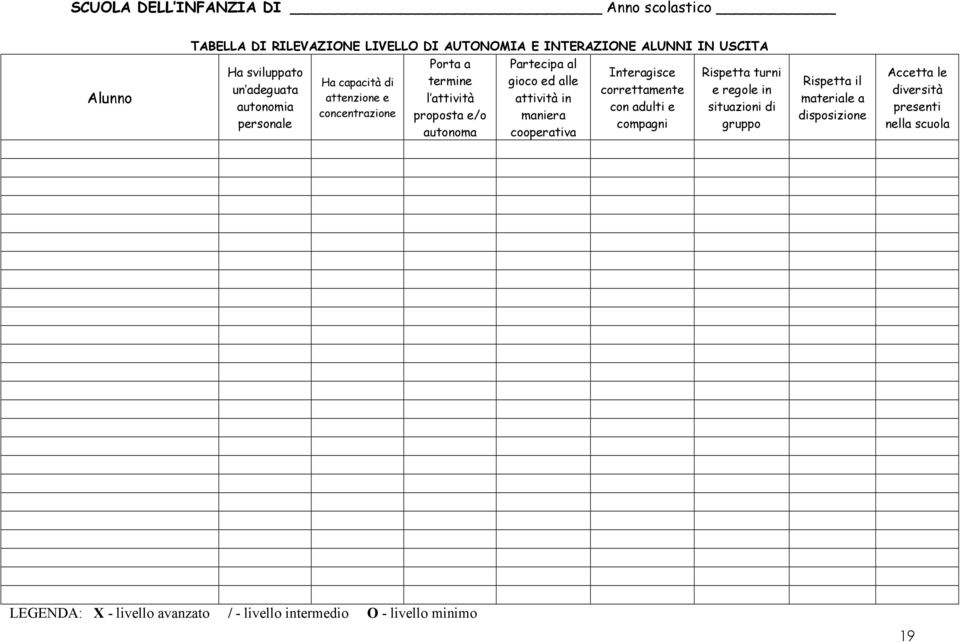 alle attività in maniera cooperativa Interagisce correttamente con adulti e compagni Rispetta turni e regole in situazioni di gruppo Rispetta