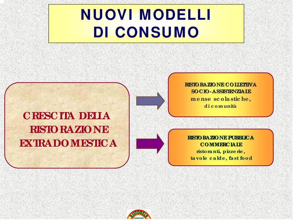 SOCIO-ASSISTENZIALE mense scolastiche, di comunità