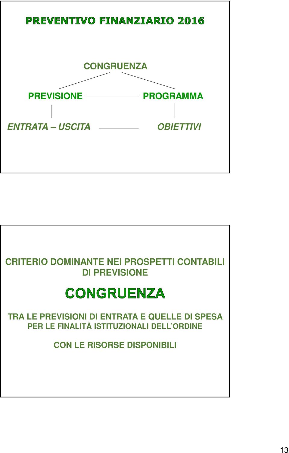 TRA LE PREVISIONI DI ENTRATA E QUELLE DI SPESA PER LE