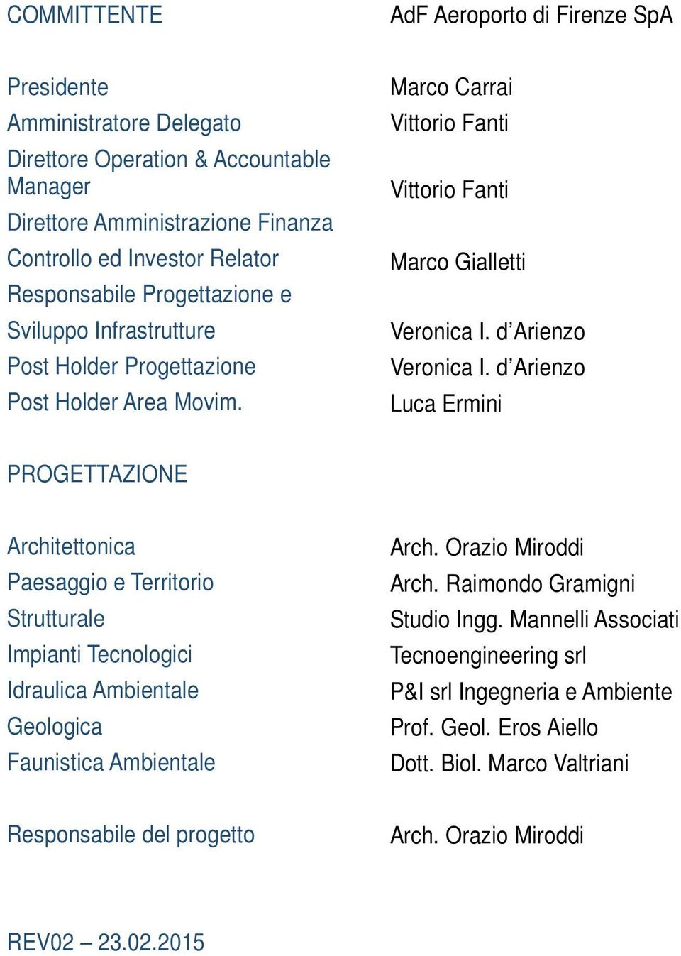 d Arienzo Luca Ermini PROGETTAZIONE Architettonica Paesaggio e Territorio Strutturale Impianti Tecnologici Idraulica Ambientale Geologica Faunistica Ambientale Arch. Orazio Miroddi Arch.