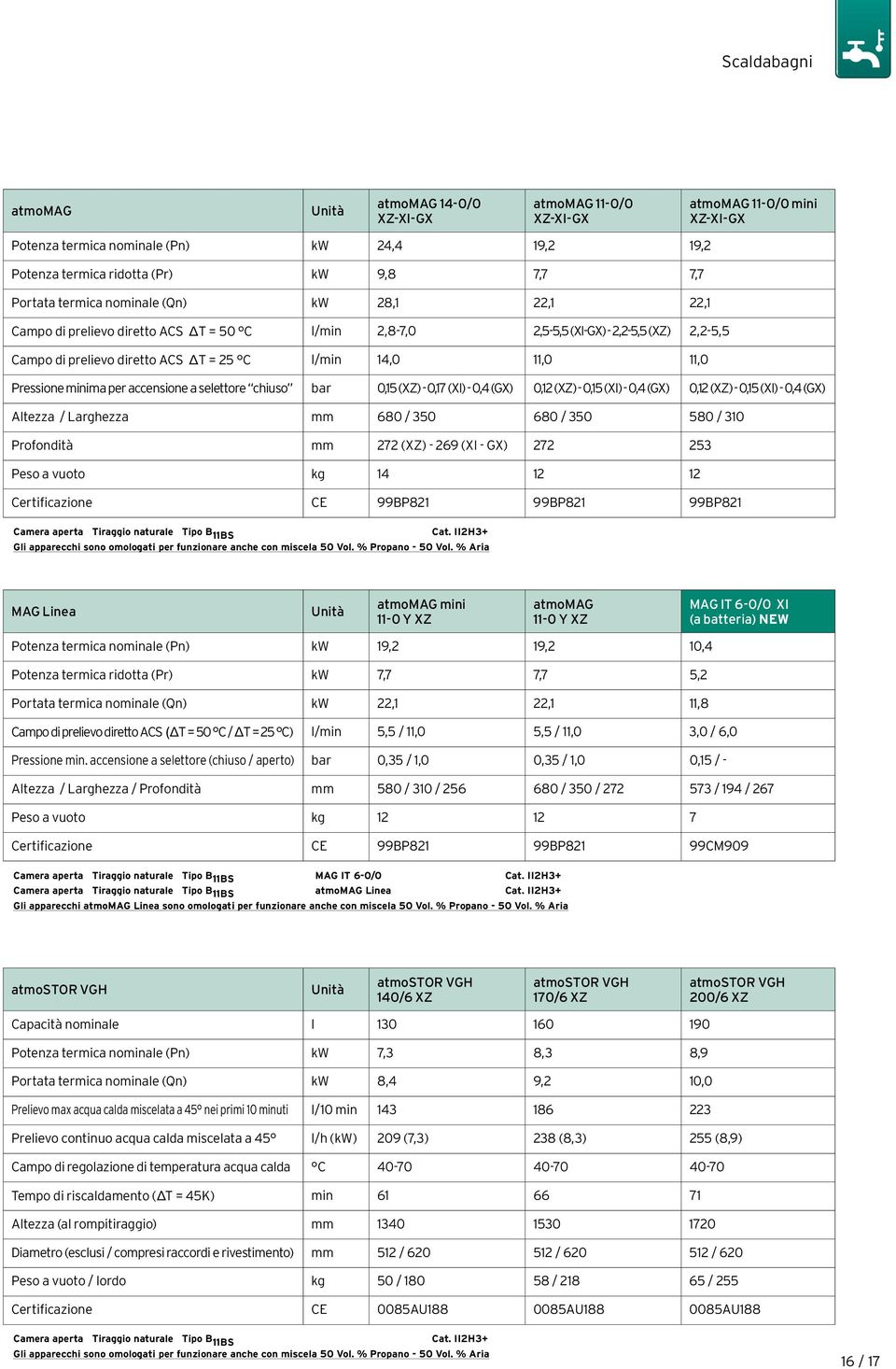 11,0 Pressione minima per accensione a selettore chiuso bar 0,15 (XZ) - 0,17 (XI) - 0,4 (GX) 0,12 (XZ) - 0,15 (XI) - 0,4 (GX) 0,12 (XZ) - 0,15 (XI) - 0,4 (GX) Altezza / Larghezza mm 680 / 350 680 /